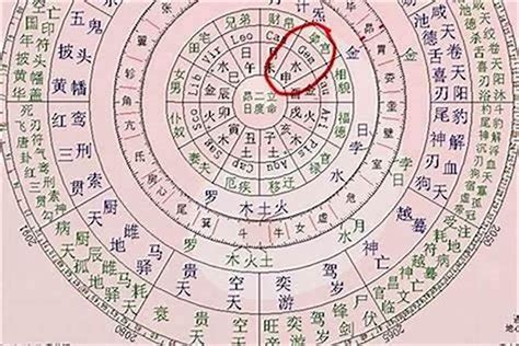 命格是什麼|【命格是什麼】「人生秘密揭曉！八字命格是什麼？破解你的命運。